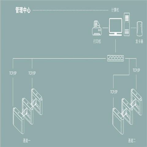 橋式斜角三輥閘（SKD-GZ01)