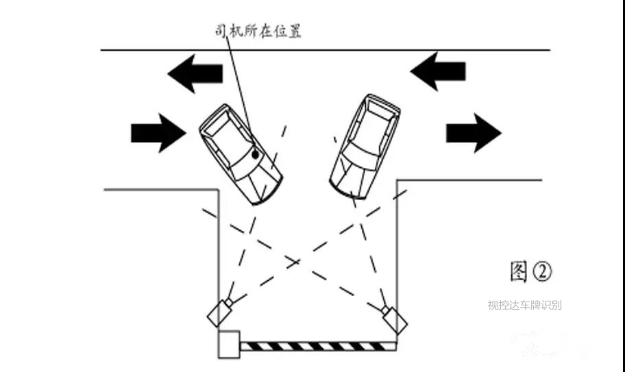 視控達車牌識別