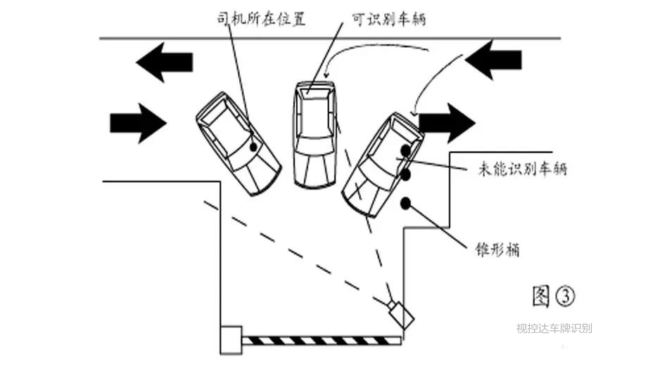 車牌識別系統